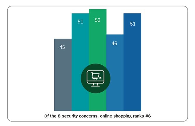 Is Retail at risk graph