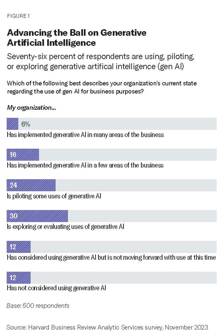 overview-unveiling-the-top-3-findings.jpg