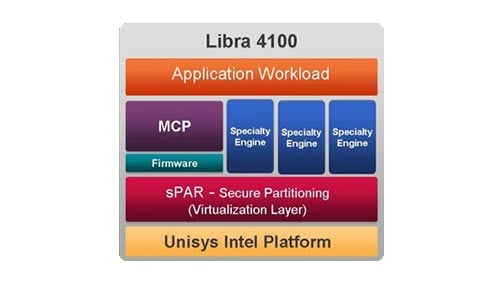 Unisys Secure Partioning (S-Par)