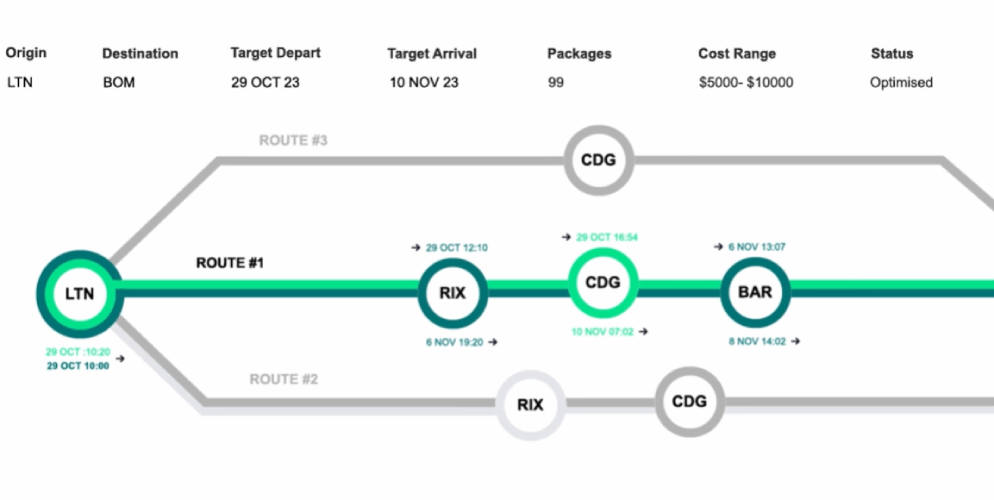 supply chain